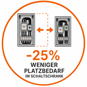 Platzersparnis im Schaltschrank durch MAXIFLEX