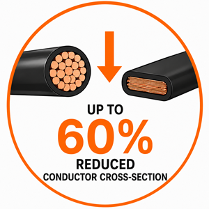Up to 60% reduced conductor cross-section high performance cable