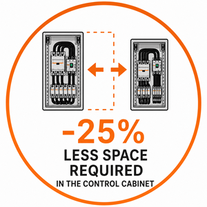 Compact design -25% less space required for electrical components